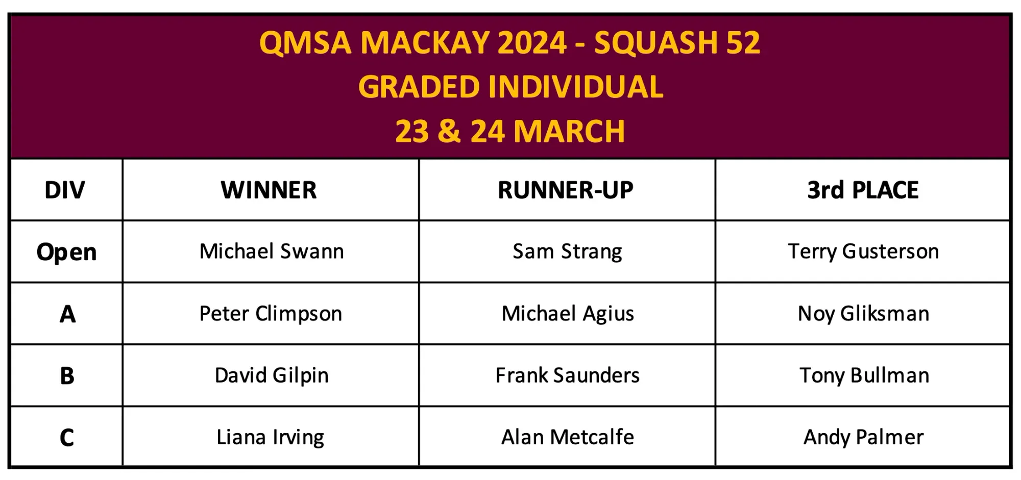 Mackay 2024