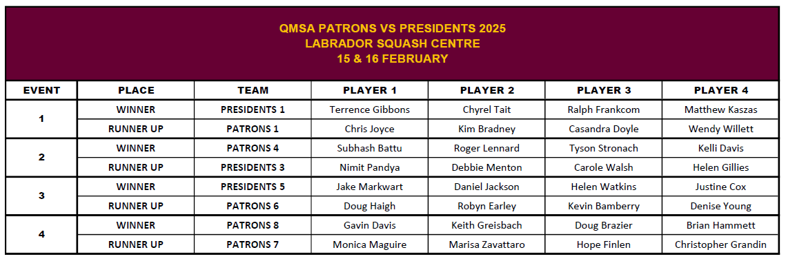 Patrons Vs Presidents 2025 - Labrador