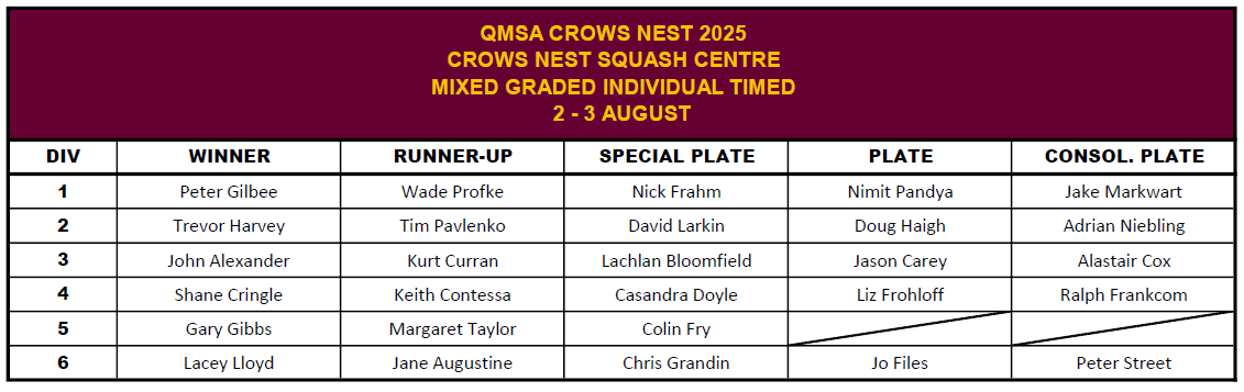 Crows Nest 2025